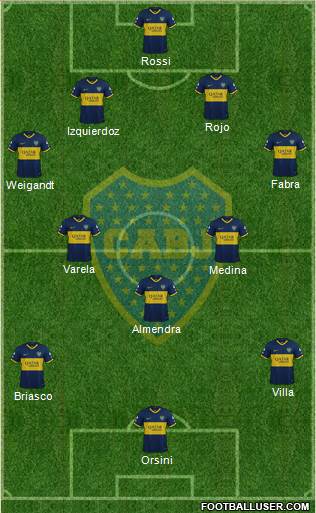 Boca Juniors Formation 2021