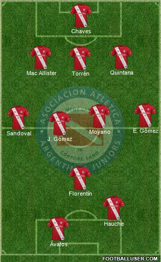 Argentinos Juniors Formation 2021