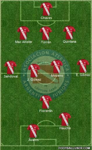 Argentinos Juniors football formation