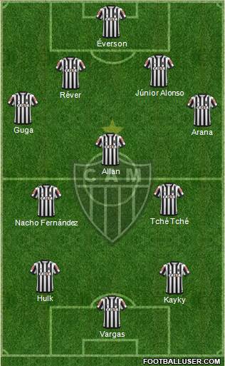 C Atlético Mineiro Formation 2021