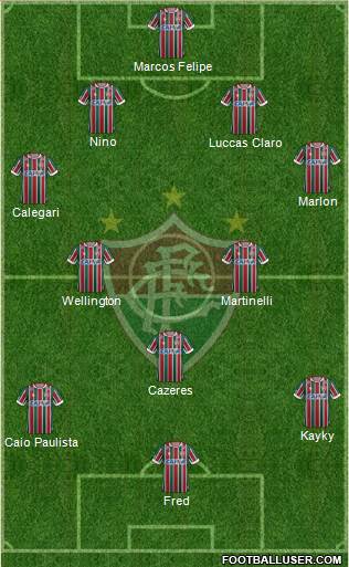 Fluminense FC Formation 2021