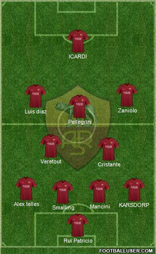 AS Roma Formation 2021