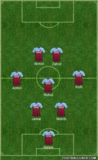 West Ham United Formation 2021