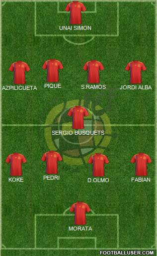 Spain Formation 2021