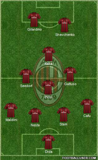 A.C. Milan Formation 2021