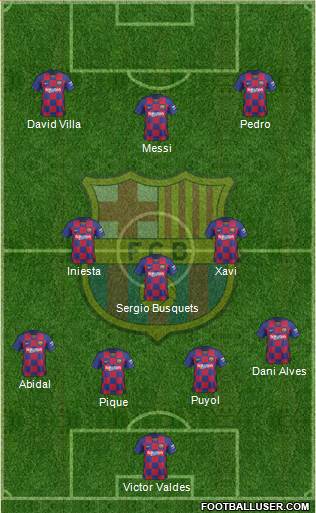 F.C. Barcelona Formation 2021