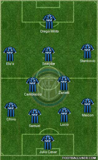 F.C. Internazionale Formation 2021