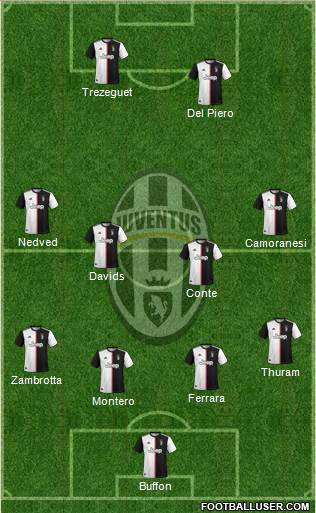 Juventus Formation 2021