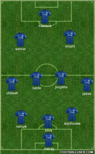 Chelsea Formation 2021