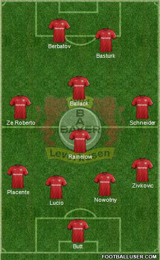 Bayer 04 Leverkusen Formation 2021