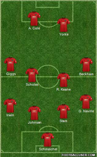 Manchester United Formation 2021