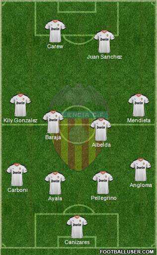 Valencia C.F., S.A.D. Formation 2021