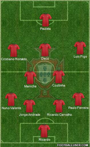Portugal Formation 2021