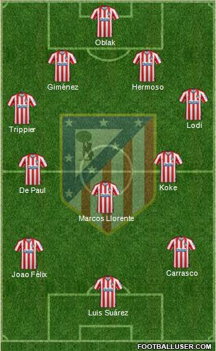 C. Atlético Madrid S.A.D. Formation 2021
