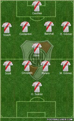 River Plate Formation 2021