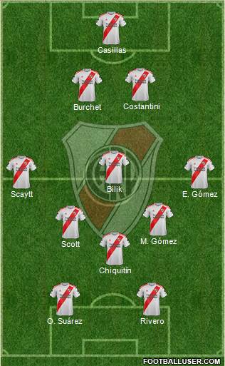 River Plate Formation 2021