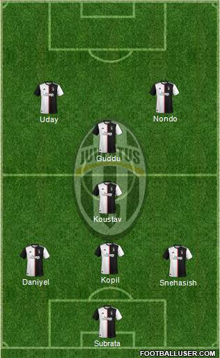 Juventus Formation 2021