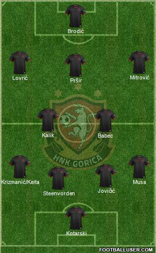 HNK Gorica Formation 2021