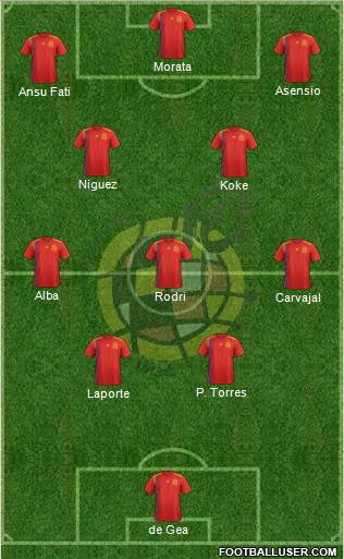 Spain Formation 2021