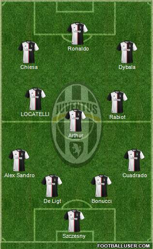 Juventus Formation 2021