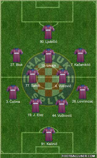 HNK Hajduk Formation 2021