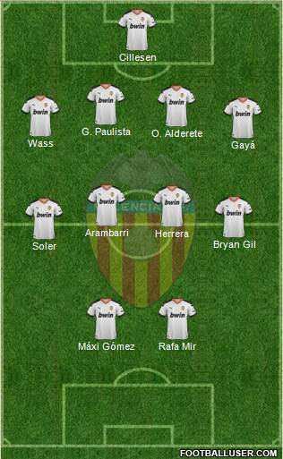Valencia C.F., S.A.D. Formation 2021