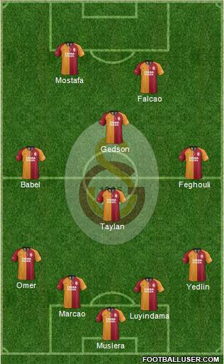 Galatasaray SK Formation 2021