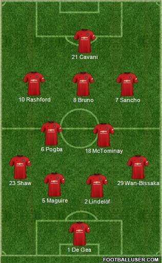 Manchester United Formation 2021