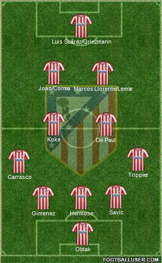 C. Atlético Madrid S.A.D. Formation 2021