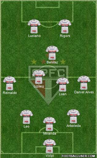 São Paulo FC Formation 2021
