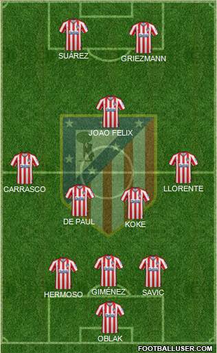 C. Atlético Madrid S.A.D. Formation 2021