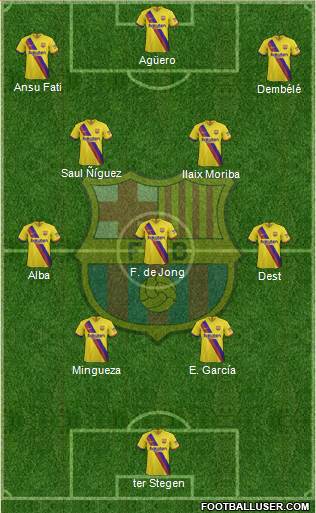 F.C. Barcelona Formation 2021