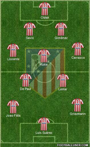 C. Atlético Madrid S.A.D. Formation 2021