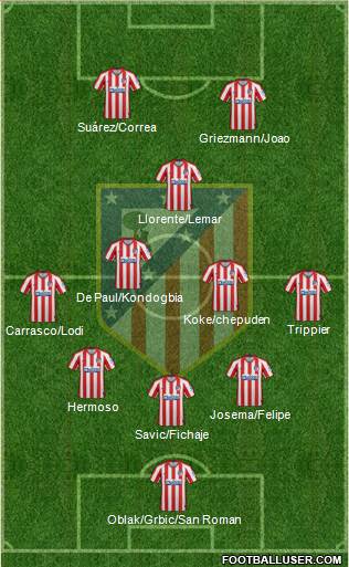 C. Atlético Madrid S.A.D. Formation 2021
