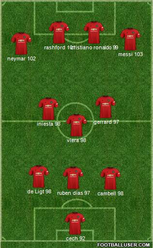 Manchester United Formation 2021