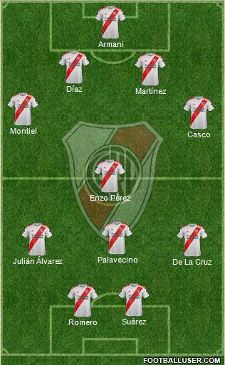 River Plate Formation 2021