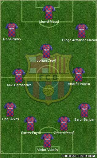 F.C. Barcelona Formation 2021