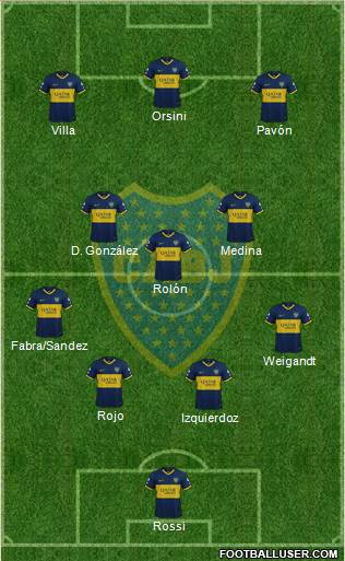 Boca Juniors Formation 2021