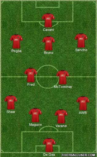 Manchester United Formation 2021