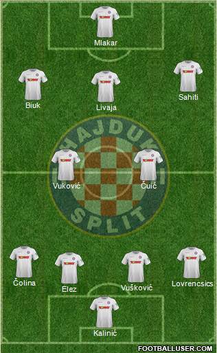 HNK Hajduk Formation 2021
