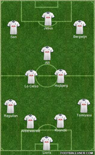 Tottenham Hotspur Formation 2021