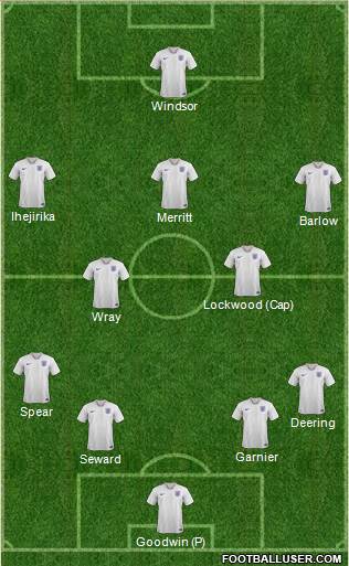 England Formation 2021