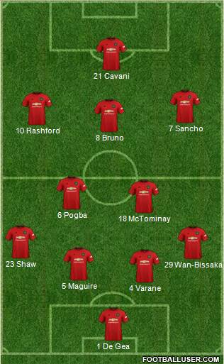 Manchester United Formation 2021