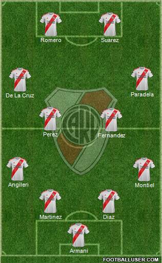 River Plate Formation 2021