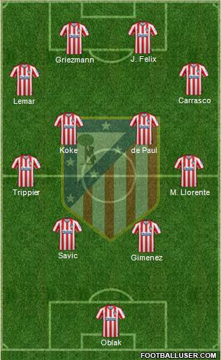 C. Atlético Madrid S.A.D. Formation 2021