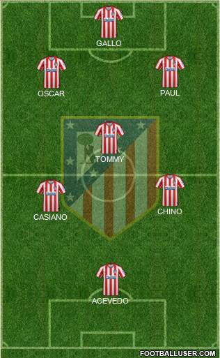 C. Atlético Madrid S.A.D. Formation 2021
