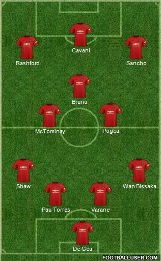 Manchester United Formation 2021