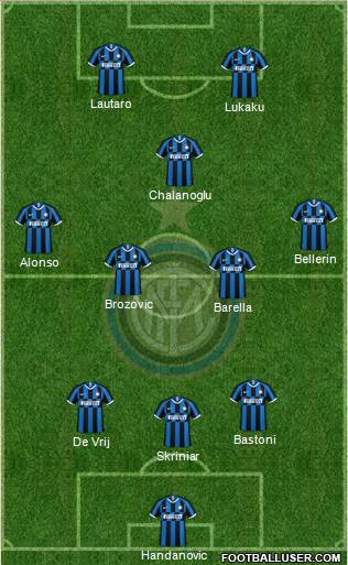F.C. Internazionale Formation 2021