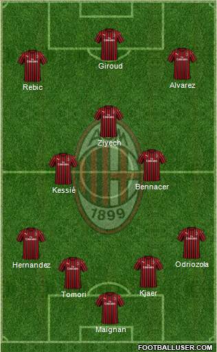 A.C. Milan Formation 2021
