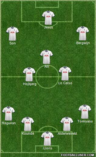 Tottenham Hotspur Formation 2021